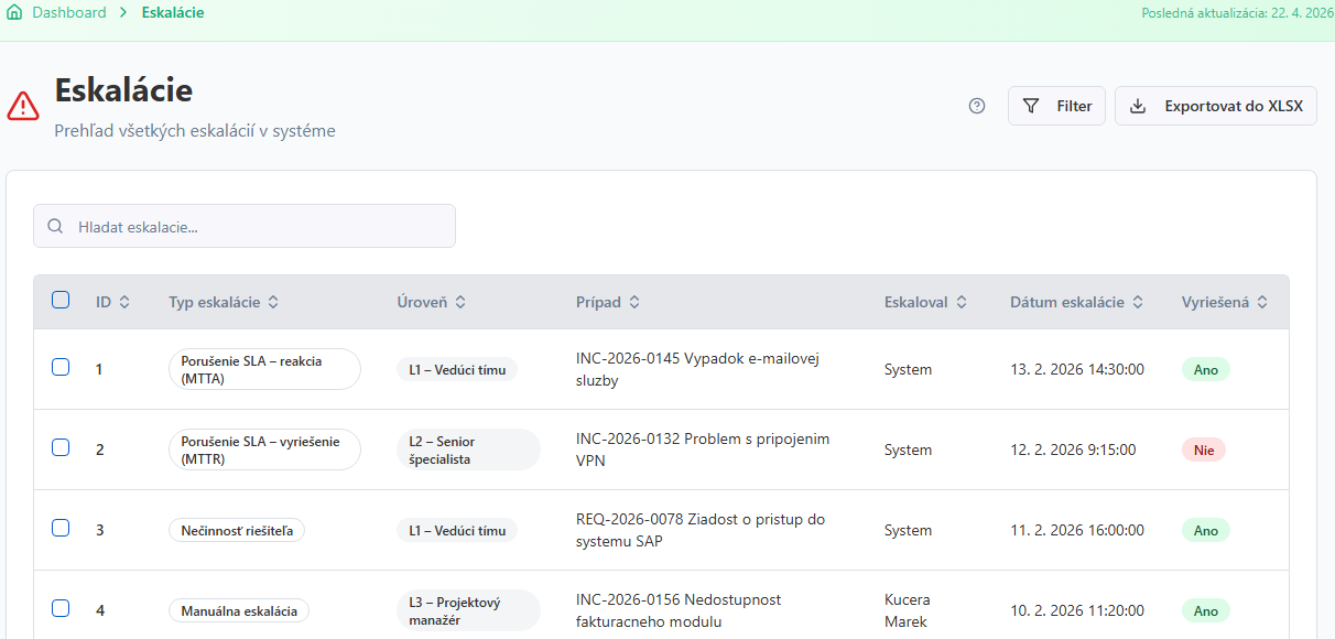 Screenshot: Eskalácie